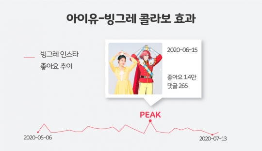 [단독] 빙그레 왕국의 후계자 ‘빙그레우스’ 식품 출시된다 (빙그레우스 인터뷰)