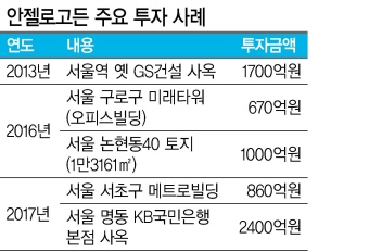 ‘강남아파트 통매입’ 최종수익 예정자는 미국계 ‘큰손’