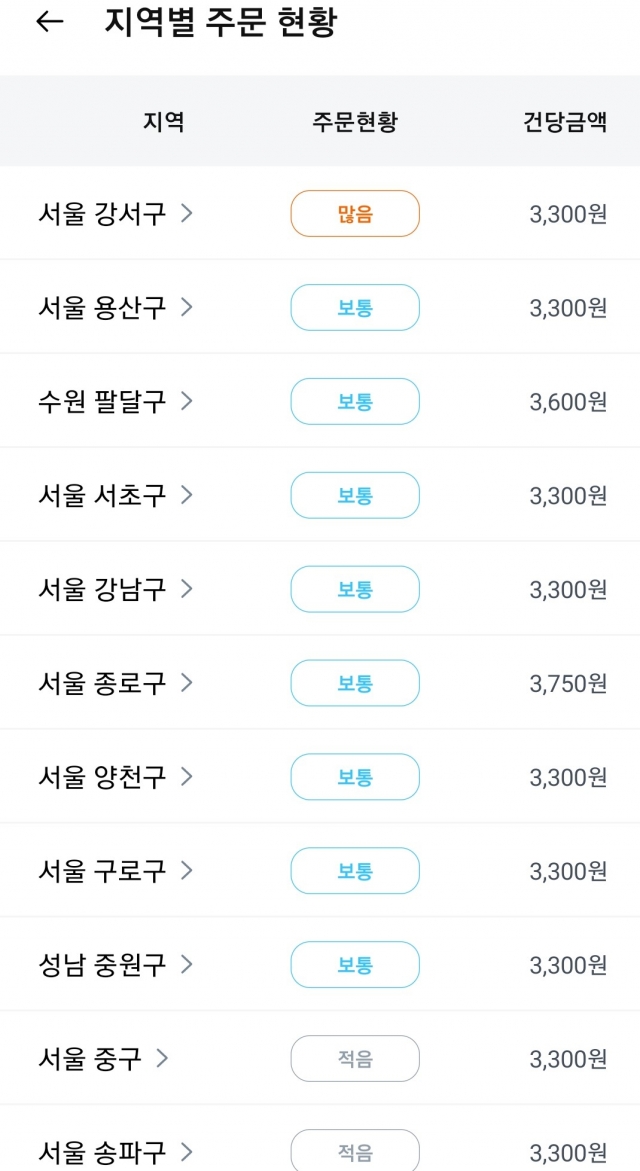 “12시간 일해도 10만원 겨우 ㅠㅠ”… 배달라이더 폭증에 수입 급락! [IT선빵!]