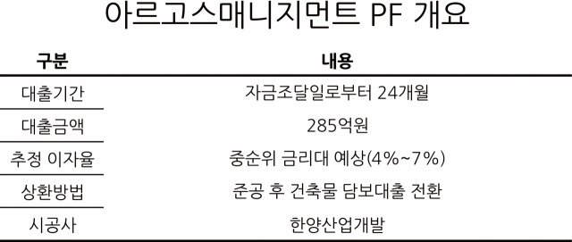 서울 영등포 대선제분 공장, PF 통해 재생사업 추진