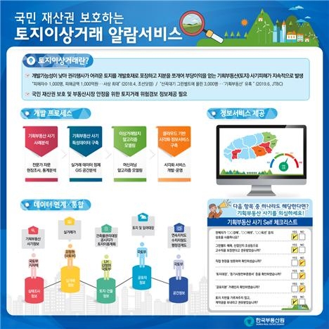 한국부동산원, ‘토지이상거래 알람서비스’ 성과발표…사기피해 예방