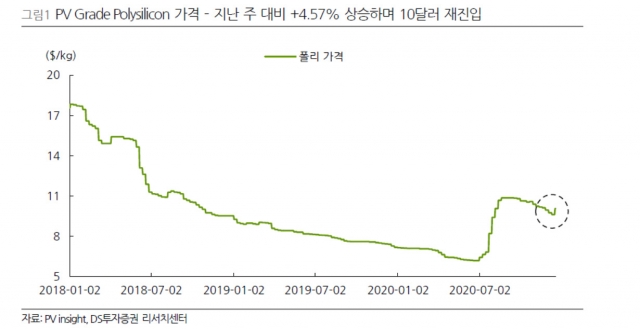 ‘동철이의 추억’…OCI의 귀환[株포트라이트]