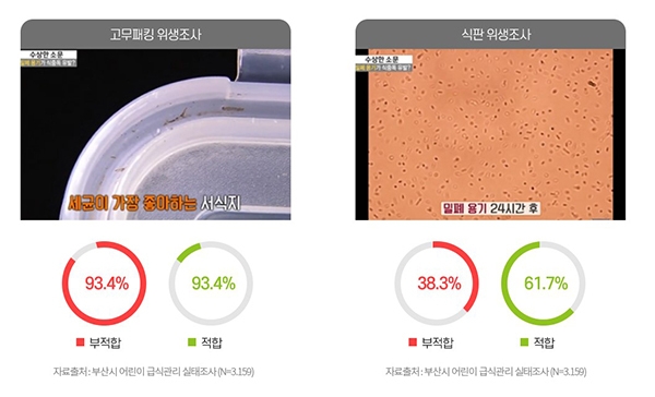 ‘정직한식판’ 부산 어린이집, 유치원 식판세척서비스 실시 “전 세척과정 자동화, 비대면 새벽배송으로 안심”