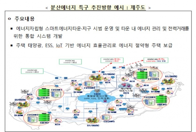 남아도는 ‘제주 재생에너지 전력’ 육지로 송출