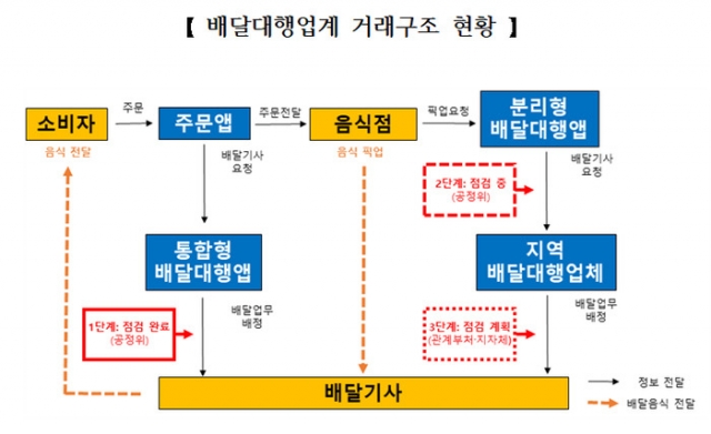 “배달대행 부릉 무슨일이…” 식당 사장님 ‘아우성’