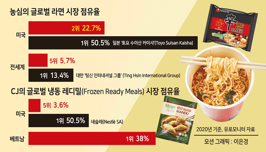 “K푸드 열풍 롱런? 지중해식단처럼 되려면 ‘스토리’ 가 필요하다”