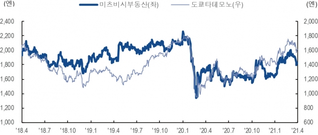 [해외주식 길라잡이]아날로그 일본: 팩스, 도장 그리고 오피스