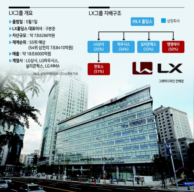 자산 7조 재계 55위...5개 계열사 거느린 ‘LX그룹’ 닻 올렸다 [LX홀딩스 출범]