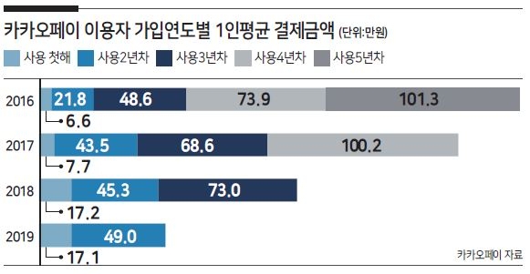 카카오뱅크 vs 카카오페이…주가, 누가 더 많이 오를까 [홍길용의 화식열전]