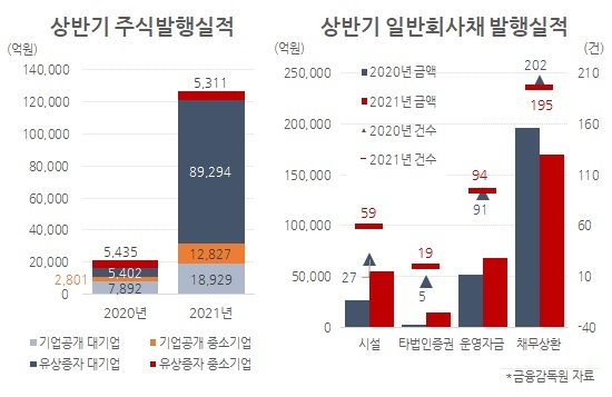설비 확장에 주식투자까지…기업들도 투자 열풍 [인더머니]