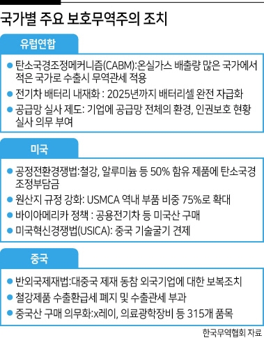 문 걸어 잠그는 지구촌...코로나發 ‘보호무역 무기화’