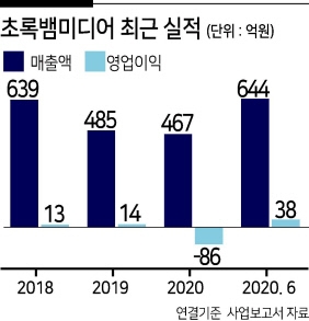 NFT사업 올라탄 초록뱀...IP 보유 기업들 NFT 러시