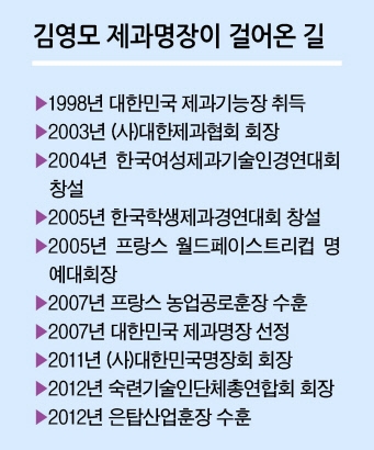 프랜차이즈보다 ‘1000년 가는 빵집’...빵 굽는 CEO의 꿈 [헤경이 만난 인물-김영모 제과명장]