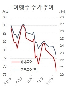 “왜 떠나지 못하니”…다시 바닥에 발 묶인 여행주