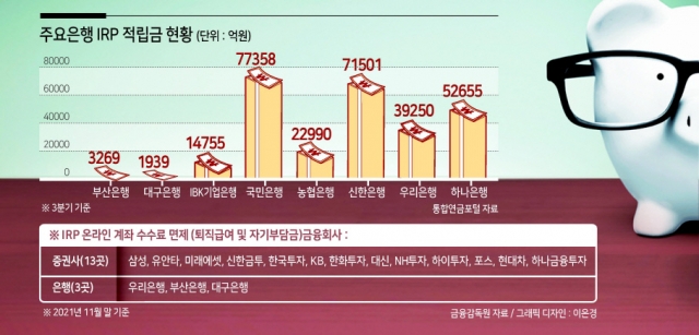 적립금만으로도 수수료 수백억 ‘노다지’