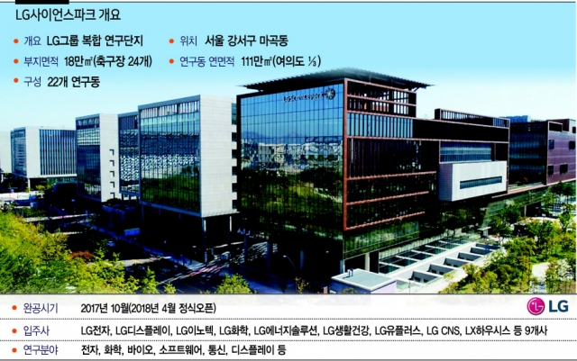 LG전자 R&D 본격 ‘마곡시대’ 연다