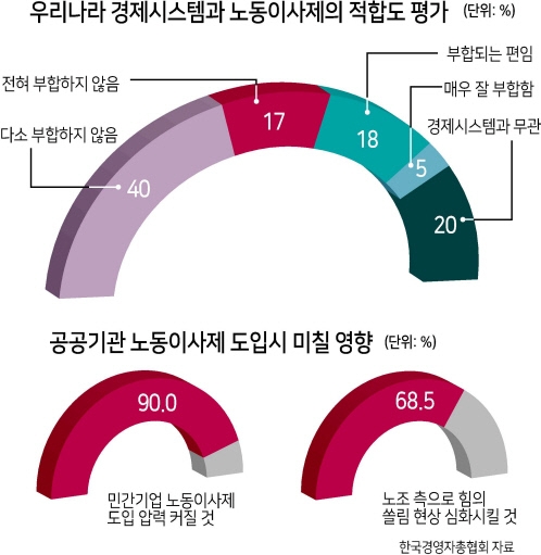 노동자 출신이 삼성 경영 관여?…또 다른 ‘규제 덫’ 만드나