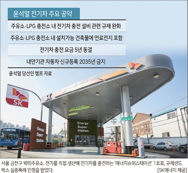 尹도 힘 실은 전기차 대중화…주유소 ‘충전하는 날’ 빨라진다