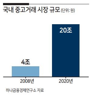 중고의류 수거부터 컨디셔닝까지...진화하는 ‘리커머스 플랫폼’ 날개