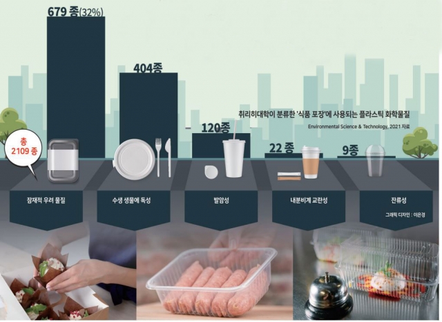 어디에 어떻게 담아야 안전할까...식품 ‘포장의 위기’ [푸드 플러스]