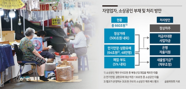 베일벗는 새출발기금… 도덕적 해이 vs 재기 지원