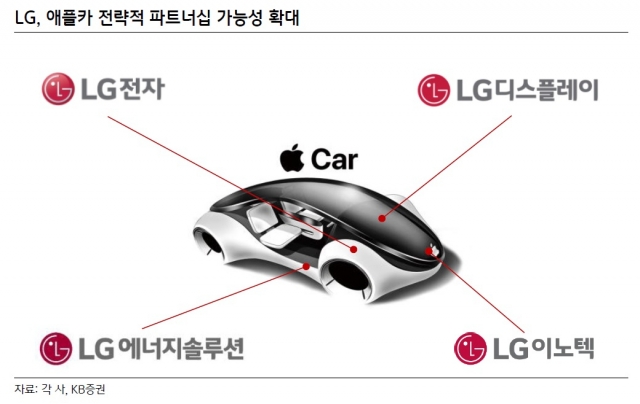 애플카 출시연기, LG에는 더 得? [투자360]