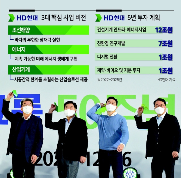현대重그룹 ‘HD현대’로 새로운 50년 연다
