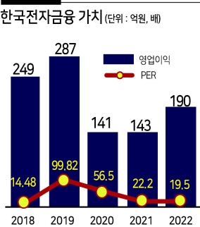 한국전자금융 ‘무인솔루션 3종’ 본격수확