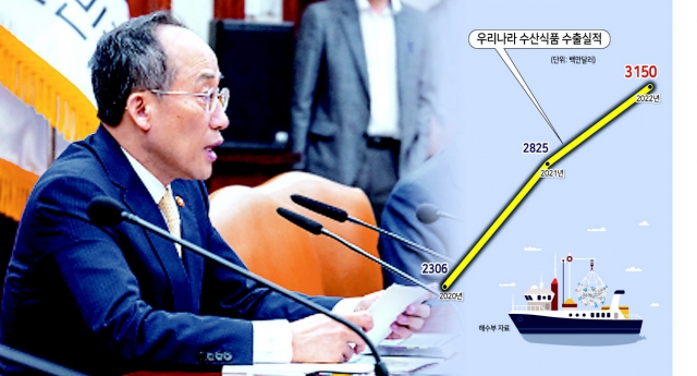 K-블루푸드 육성...1000만달러 수출기업 100곳 만든다