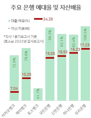 비대면대환대출 ‘큰일’ 해낸 금융위…‘공’은 인터넷뱅크로 [홍길용의 화식열전]