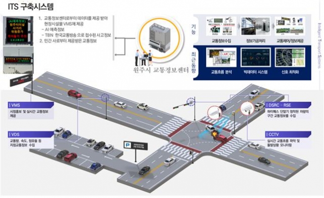 원주시,  「2023년 지능형교통체계(ITS) 구축 사업」 본격 착수