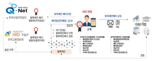 산업인력공단, 국가자격증 전자지갑 개발 착수