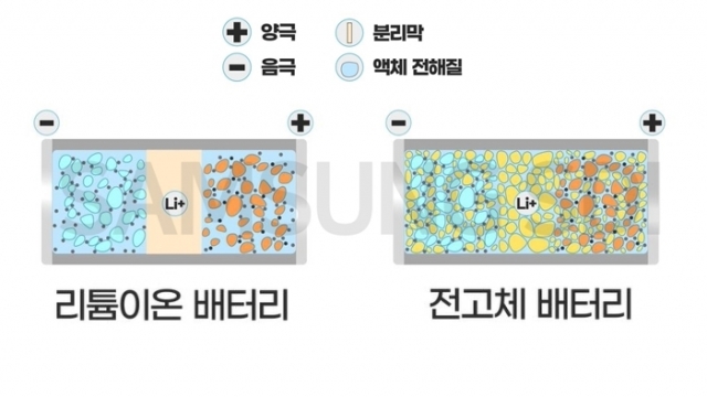 전고체 배터리, ‘고체 전해질’ 더 싸게 생산한다