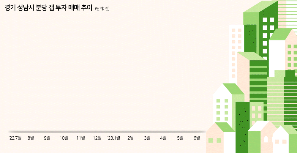 분당더샾스타파크 단지 사진