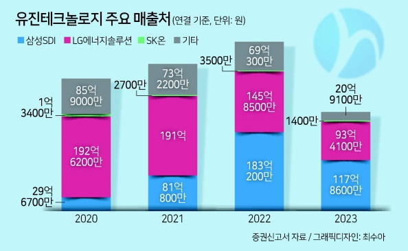 이미연 유진테크놀로지 대표 “금형기술로 전기차 시장과 동반성장”