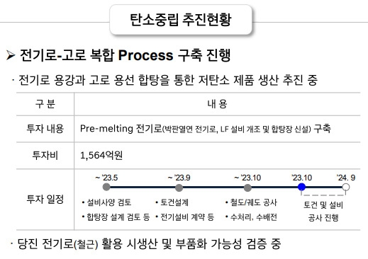 현대제철, ‘3세대 강판’ 생산 박차…자회사 ‘현대스틸파이프’ 신설한다