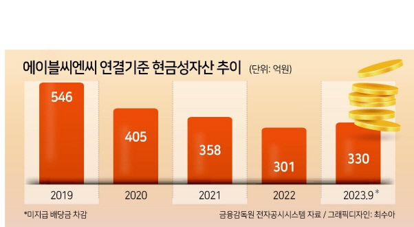 IMM PE의 에이블씨엔씨, 배당에도 유동성 탄탄
