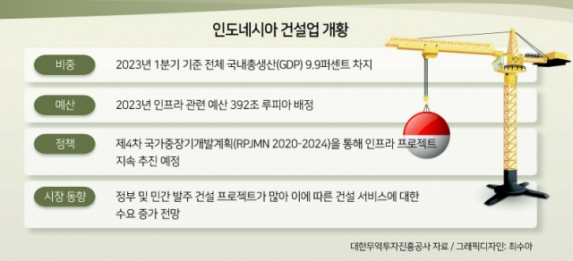 “고도 기술력 필요한 플랜트 공사, 韓 기업엔 새 기회”
