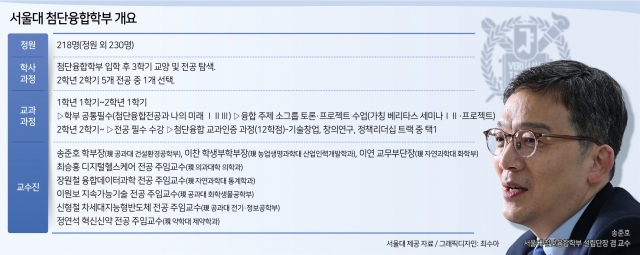“218명 학생과 밥 먹을 터…서울대 ‘모두를 위한 첨단융합’ 첫발”[첨단학과 START]