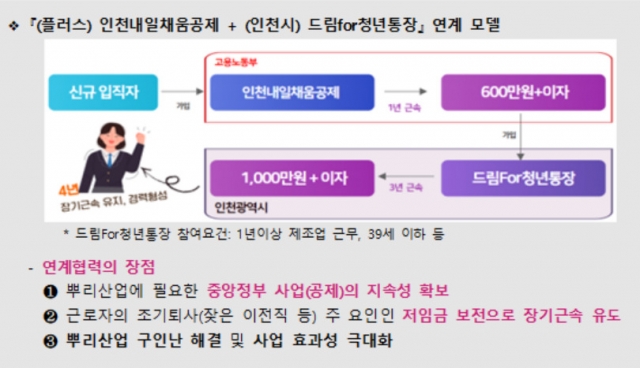 구인난은 中企의 숙명? 고용부 플러스사업 활용하면 걱정 끝