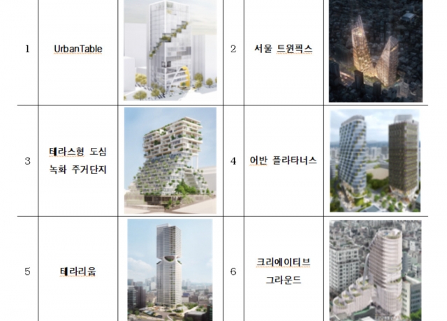 “빌바오 효과 기대” 서울시, 제2차 도시건축 창의·혁신디자인 사업 공모