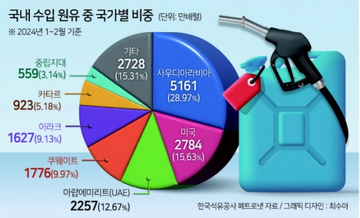 호르무즈 봉쇄 땐 최악...“중동發 ‘아마겟돈’ 막자”