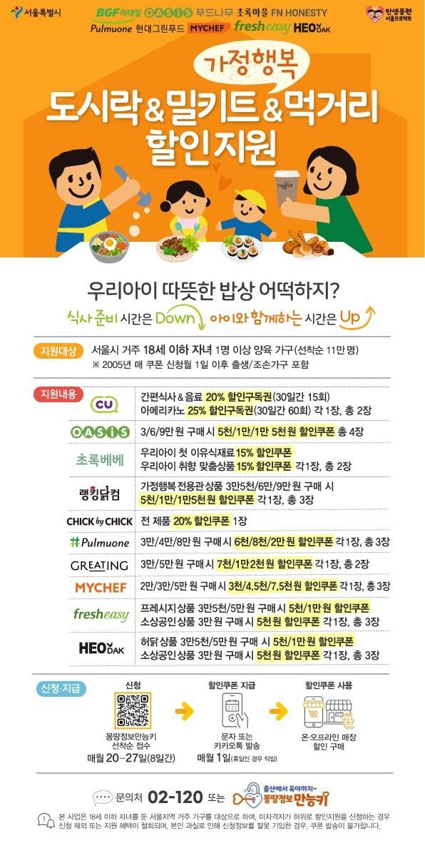 서울시, ‘가정행복 밀키트 지원’ 프레시지·허닭 동참…10개업체 할인