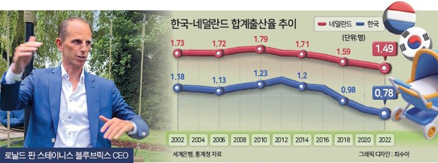 합계출산율 1.49명 네덜란드 비결은 ‘유연근무’ [0.7의 경고, 함께돌봄 2024]