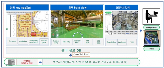 “클릭 한번에 10만건 정보 검색”…원전 설비탐색 시스템 국내 첫 개발