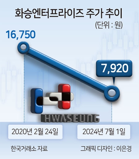 NH PE, 아디다스 신발 제조사 화승엔터 투자 한 번 더 [투자360]