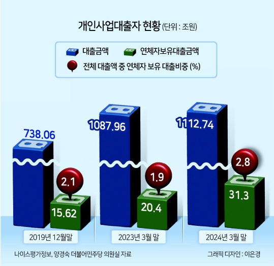 신규대출·선정산도 중단...자영업자 돈줄 마른다