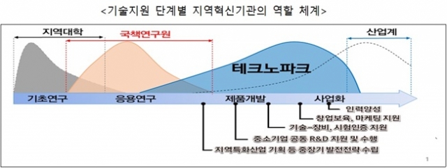 전국테크노파크 워크숍에 전남TP 참가