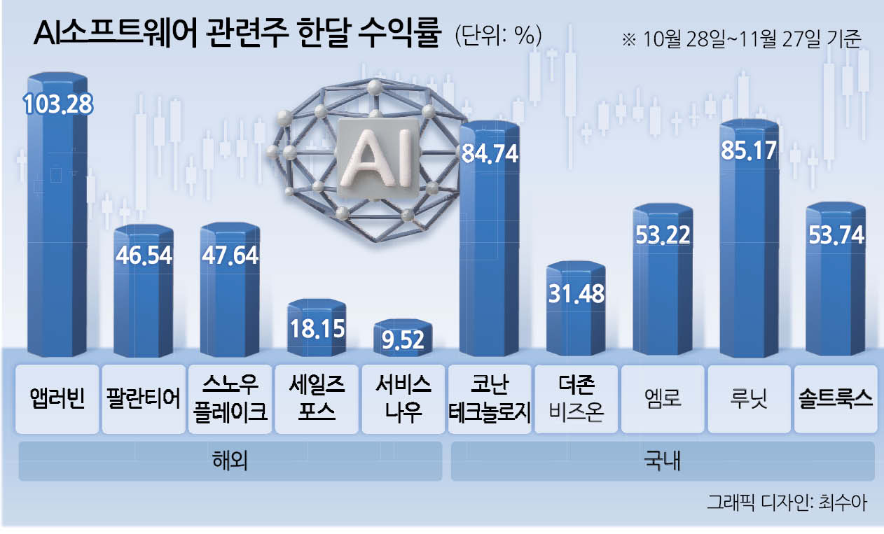 2025년 ‘넥스트 웨이브’ AI 소프트웨어 주목하라