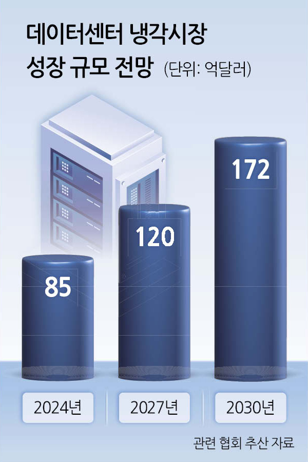 ‘LG 칠러’ 민관 손잡고 新수출엔진으로